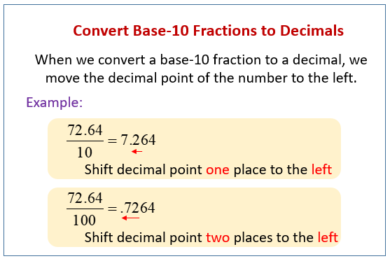 Convert Between Decimals And Fractions examples Solutions Songs 