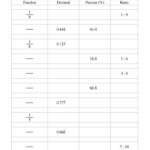 Converting Between Fractions Decimals Percents And Ratios A