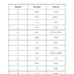 Converting Fractions Decimals And Percentages Worksheets Year 6