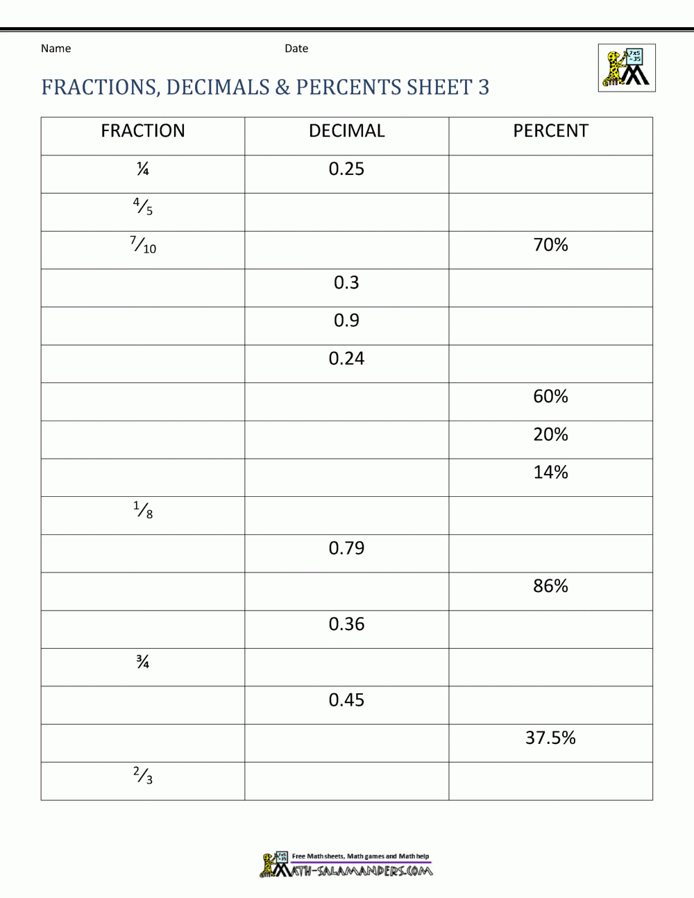 Converting Fractions Decimals And Percentages Worksheets Year 6 