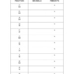 Converting Fractions Decimals And Percents Worksheets With Answers