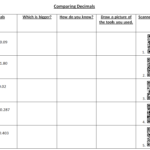 Decimal Place Value And The Connection To Fractions Math Coach s Corner