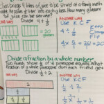 Divide Fractions And Whole Numbers Anchor Chart Teaching Math