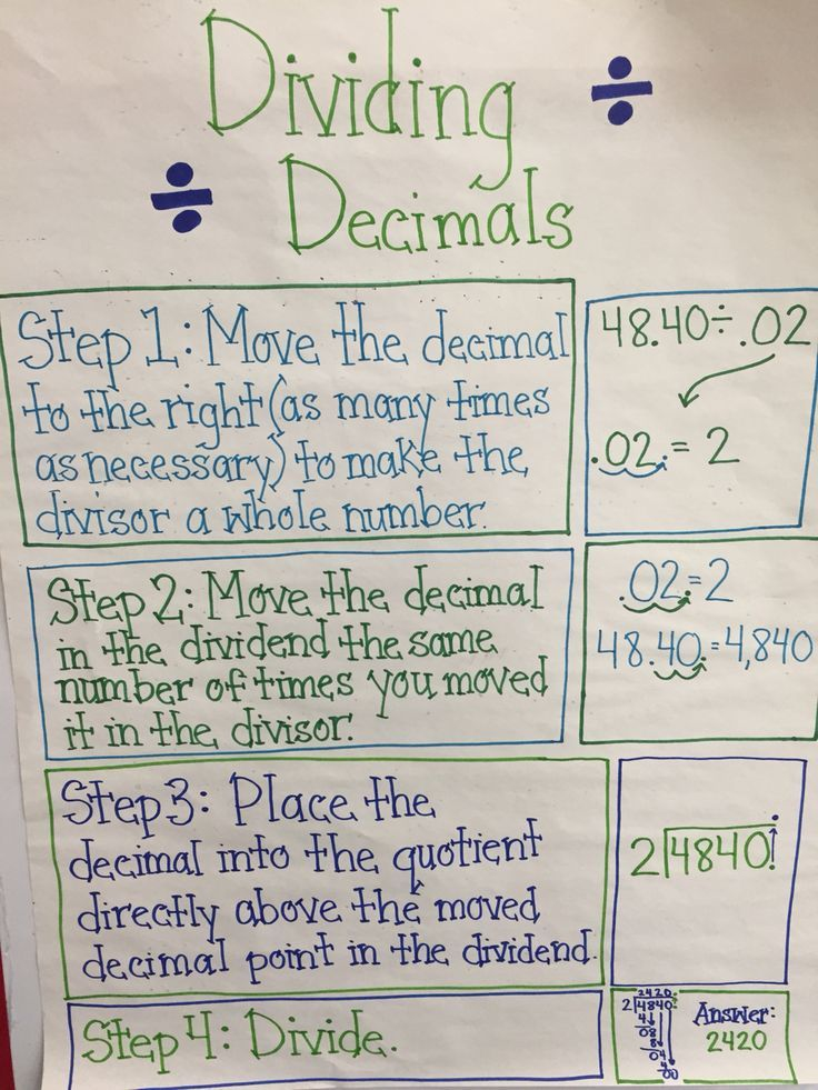 Dividing Decimals Anchor Chart Fifth Grade Math Homeschool Math