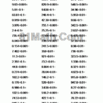 Dividing Decimals By 0 1 0 01 0 001 Create Your Own Math Worksheets