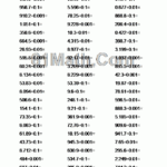 Dividing Decimals By 0 1 0 01 0 001 Create Your Own Math Worksheets