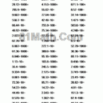 Dividing Decimals By 10 100 1000 Create Your Own Math Worksheets