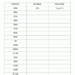 Equivalent Fractions Percentages And Decimals Worksheet Fraction