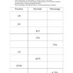 Fraction Decimal Percent Conversion Worksheet In 2020 Decimals