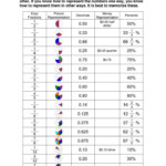 Fraction Decimal Percent Number Line Fraction Decimal Percent Chart