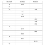 Fraction Decimal Percent Worksheet Pdf Fractions Decimals Percents