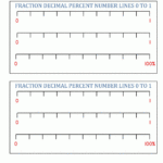 Fractions Decimals Percents Fractions Information Cards tenths