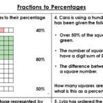 Free Year 6 Fractions To Percentages Lesson Classroom Secrets