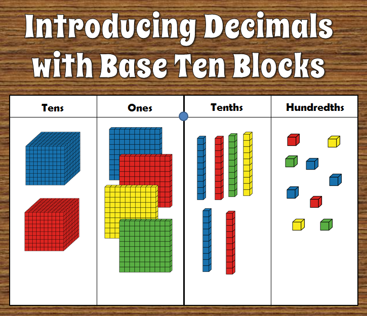 How To Introduce Decimals With Base Ten Blocks Math Manipulatives 