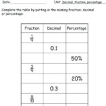 Image Result For Grade 5 Percentage Worksheets Fractions Decimals