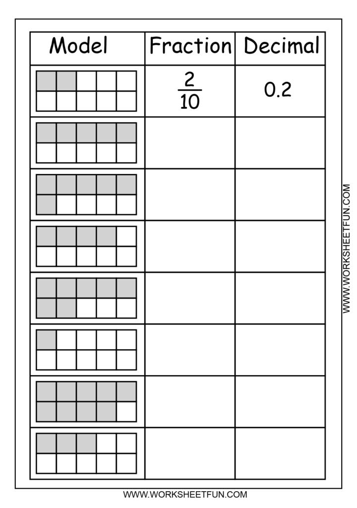 Model Fraction Decimal 2 Worksheets Math Fractions Decimals 