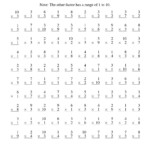 Multiplication Worksheets 2 And 3 Times Tables Worksheets