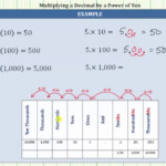 Multiply Decimals By 10 100 And 1000 YouTube