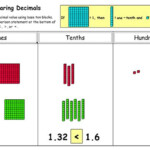 Multiplying Decimals By Decimals Ten Blocks Google haku Math