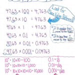 Multiplying Decimals By Powers Of Ten Anchor Chart Powers Of 10