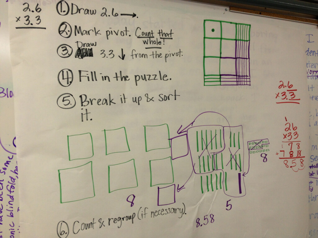 Multiplying Decimals Using Base Ten Blocks Sixth Grade Math Math