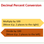 Percent To Decimal solutions Example Songs Videos