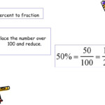 PPT Fractions Decimals And Percents PowerPoint Presentation Free