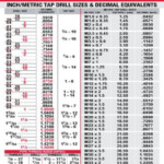 STARRETT Decimal Chart pdf Drill Bit Sizes Metal Working Tools