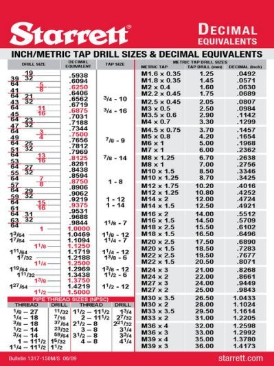 STARRETT Decimal Chart pdf Drill Bit Sizes Metal Working Tools 