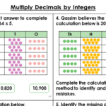 Year 6 Multiply Decimals By Integers Lesson Classroom Secrets