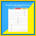 12 Best Printable Fraction Decimal Percent Conversion Printablee