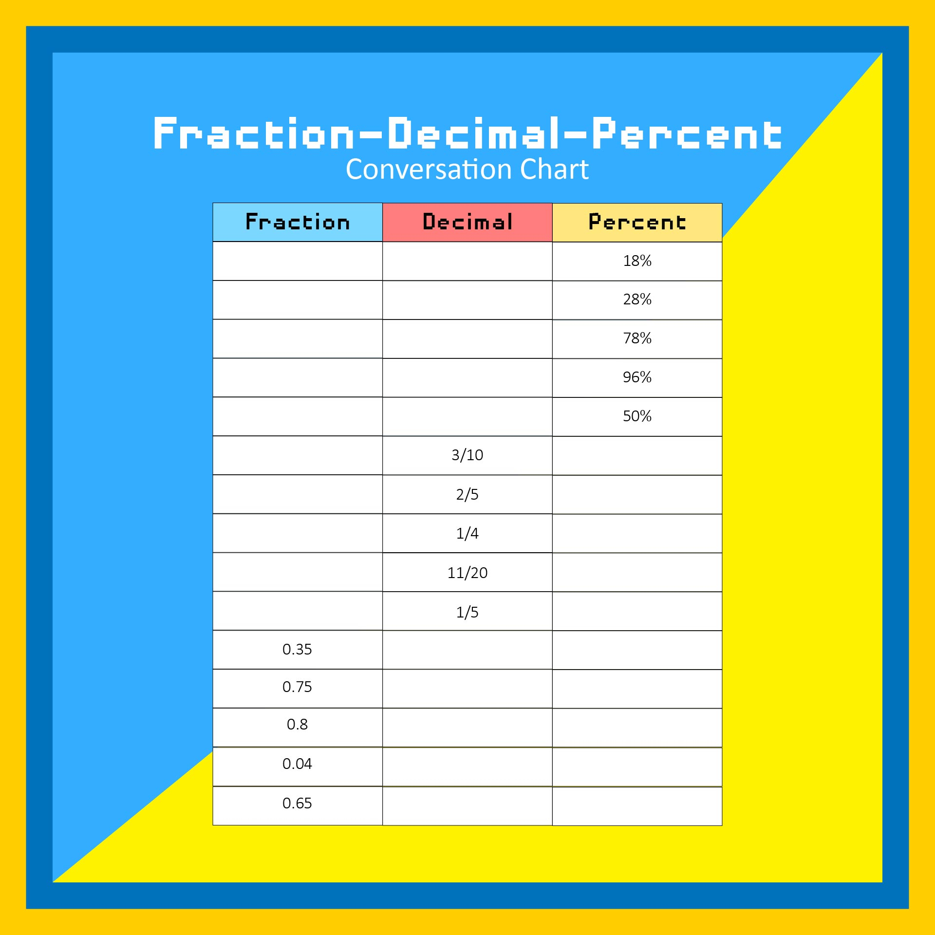 12 Best Printable Fraction Decimal Percent Conversion Printablee