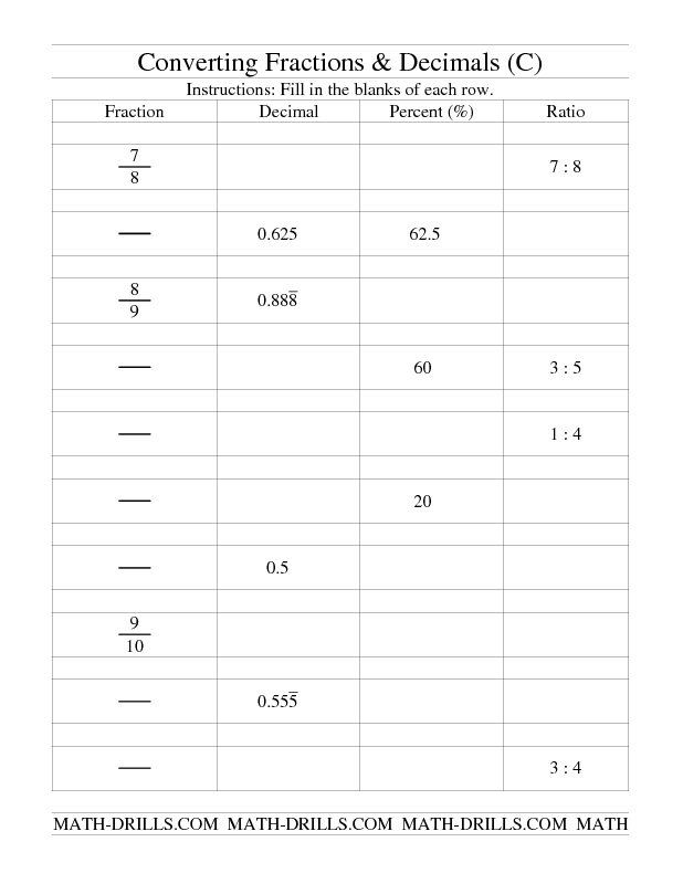 14 Best Ratios Images On Pinterest Math Middle School High School 