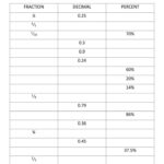 3 Worksheet Percentage Word Problems Decimals Fifth Fractions Decimals