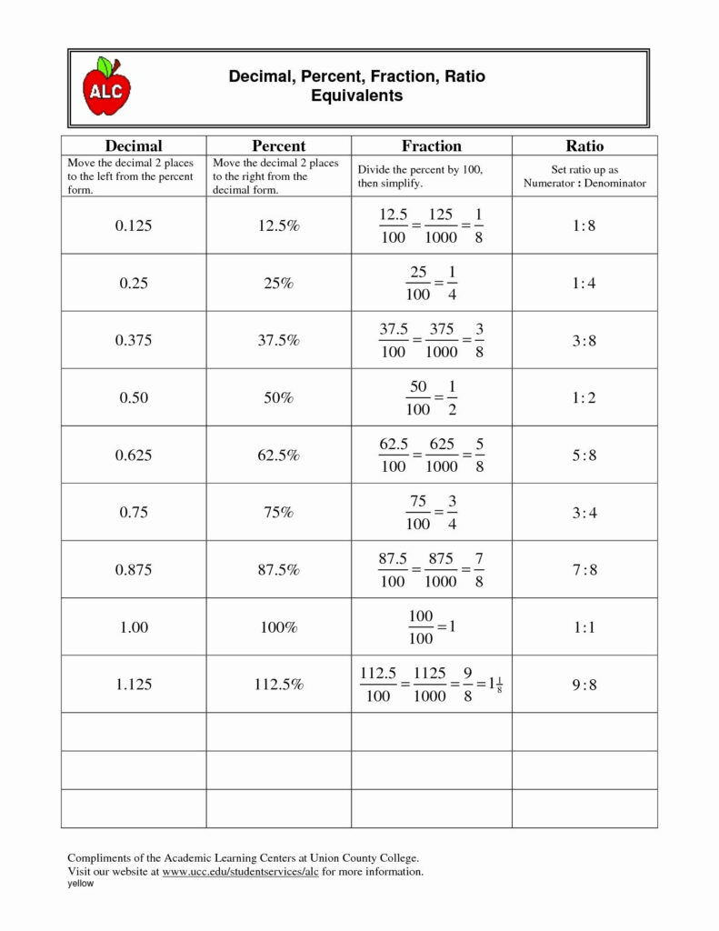 7th Grade Fraction Decimal Percent Worksheet Decimal Worksheets