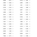 Adding Subtracting Multiplying And Dividing Decimals Worksheets