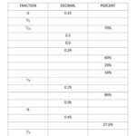 Conversion Of Decimal Fraction Percent Worksheet Of Snowman Decimal