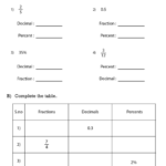 Converting Between Fractions Decimals And Percents Worksheets