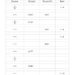 Converting Between Fractions Decimals Percents And Ratios A