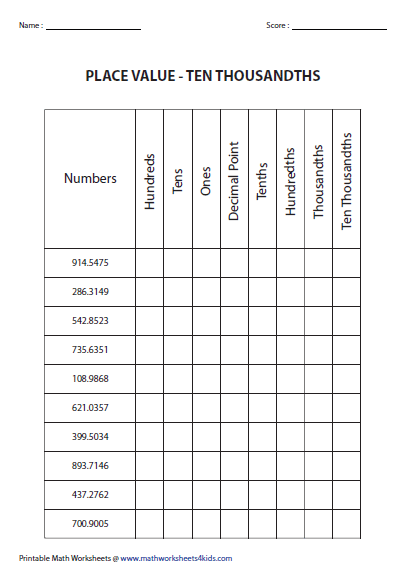 Decimal Expanded Form Worksheets 5th Grade Kidsworksheetfun