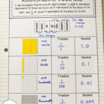 Decimal Place Value Unit Standard Word And Expanded Form Teaching