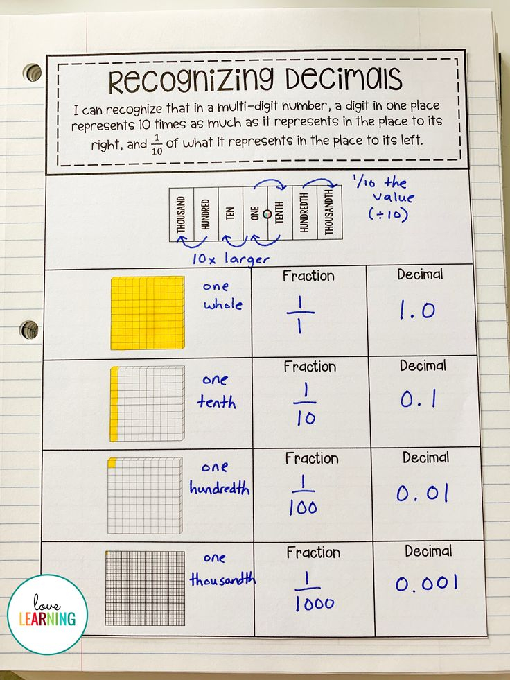 Decimal Place Value Unit Standard Word And Expanded Form Teaching 