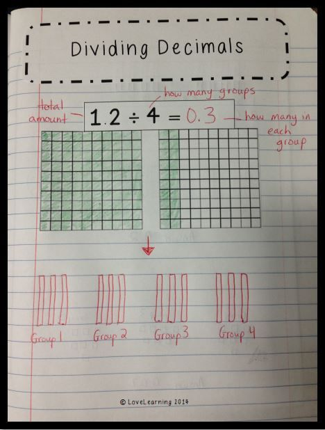 DECIMALS Interactive Notebook Covers 5th Grade NBT Standards Fifth 