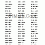 Dividing Decimals By Powers Of Ten Create Your Own Math Worksheets