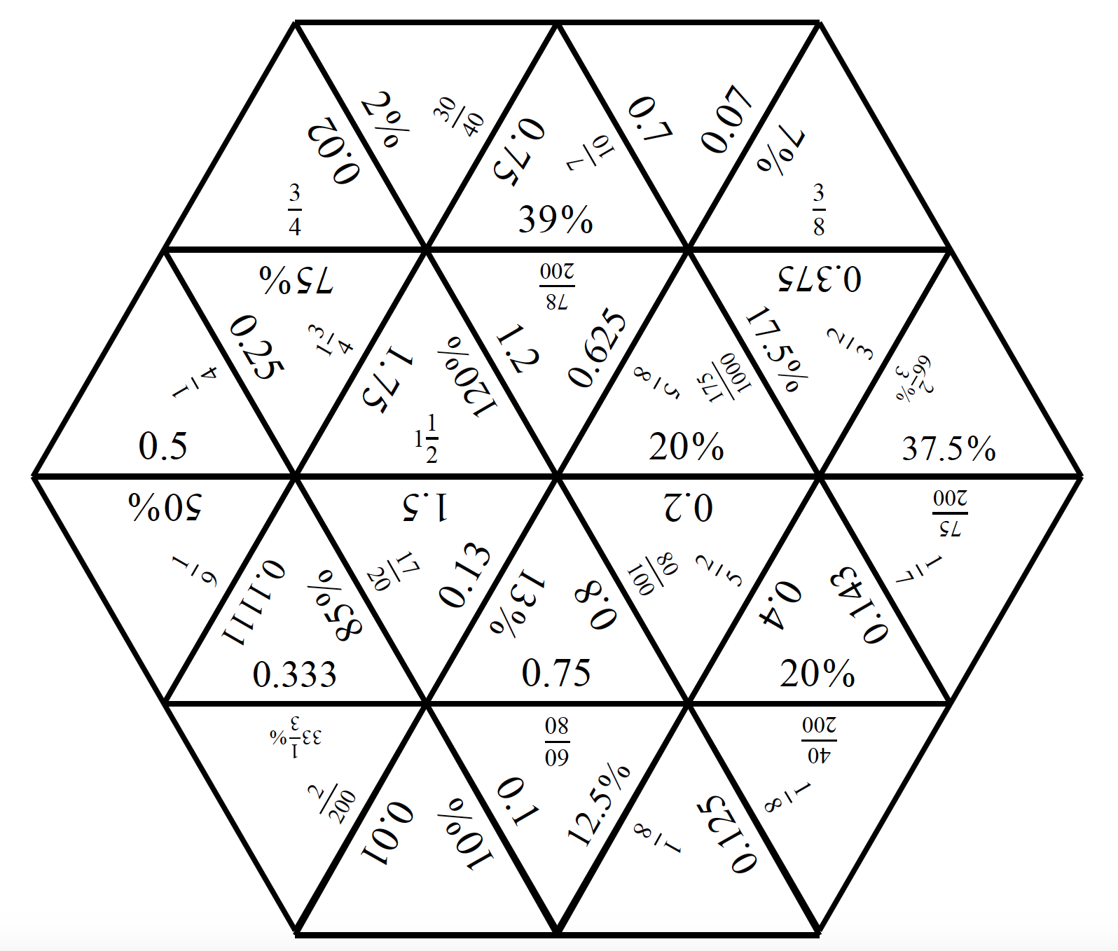 Engaging Math Tarsia Puzzle Fractions Decimals And Percents