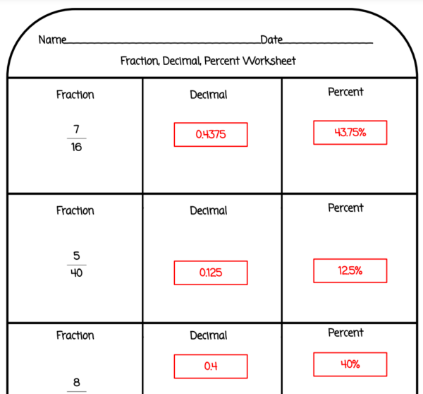 Fraction To Decimal To Percent Notes And Worksheets Made By Teachers