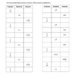 Fractions Decimals And Percents Worksheets 8th Grade Thekidsworksheet