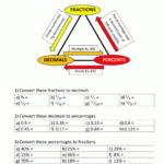 Fractions Decimals Percents Sheet 2