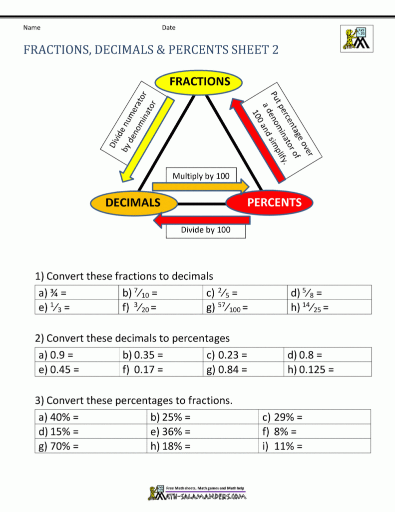 Fractions Decimals Percents Sheet 2