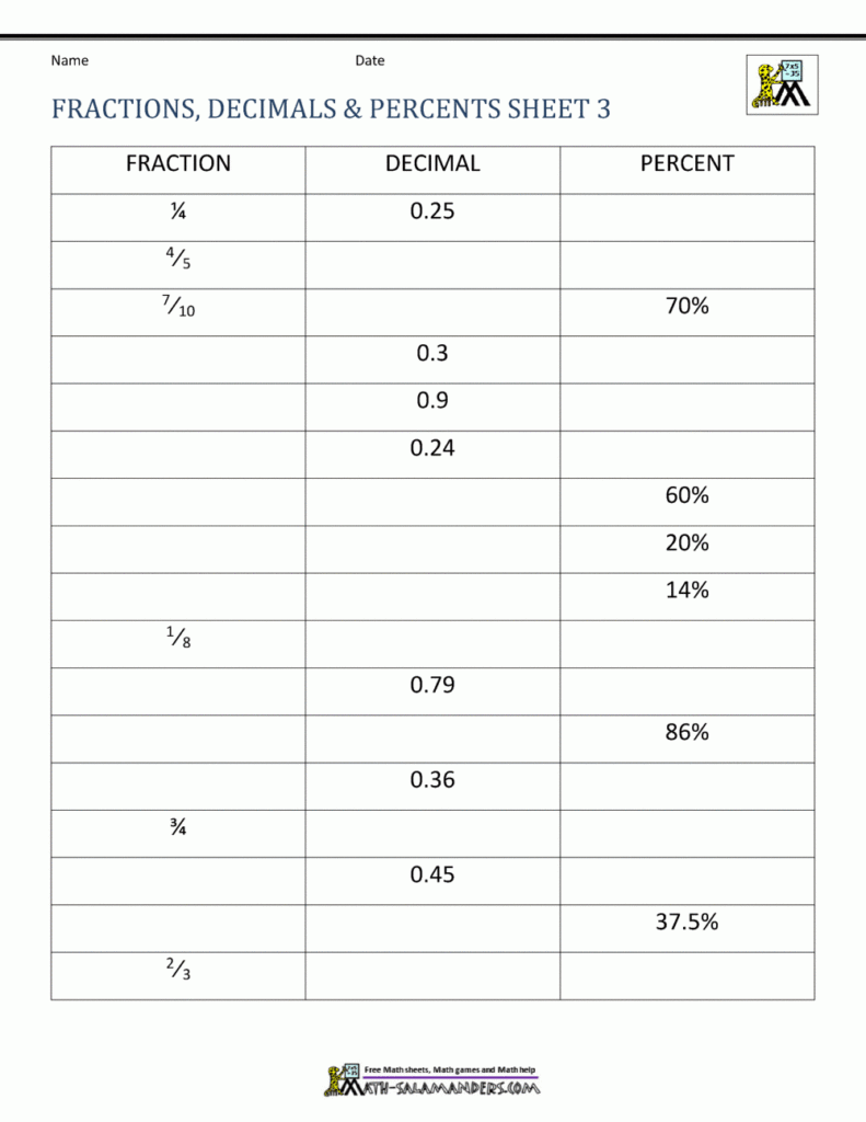 Fractions Decimals Percents Worksheets